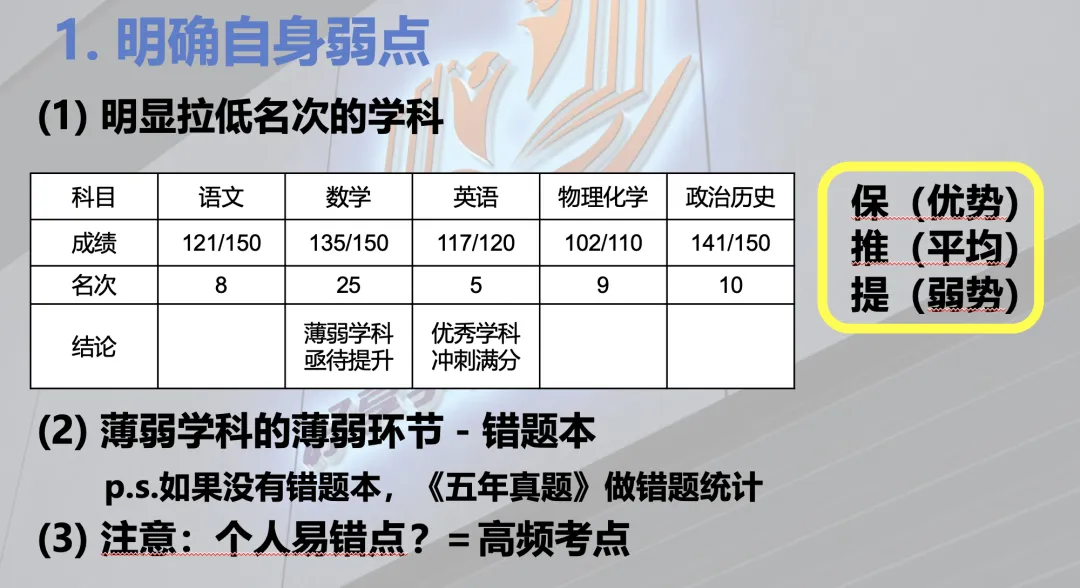 中考倒计时100天冲刺计划 第2张