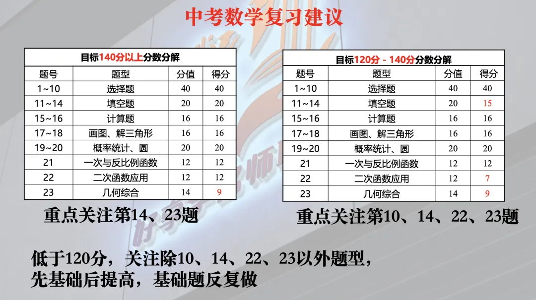 中考倒计时100天冲刺计划 第5张