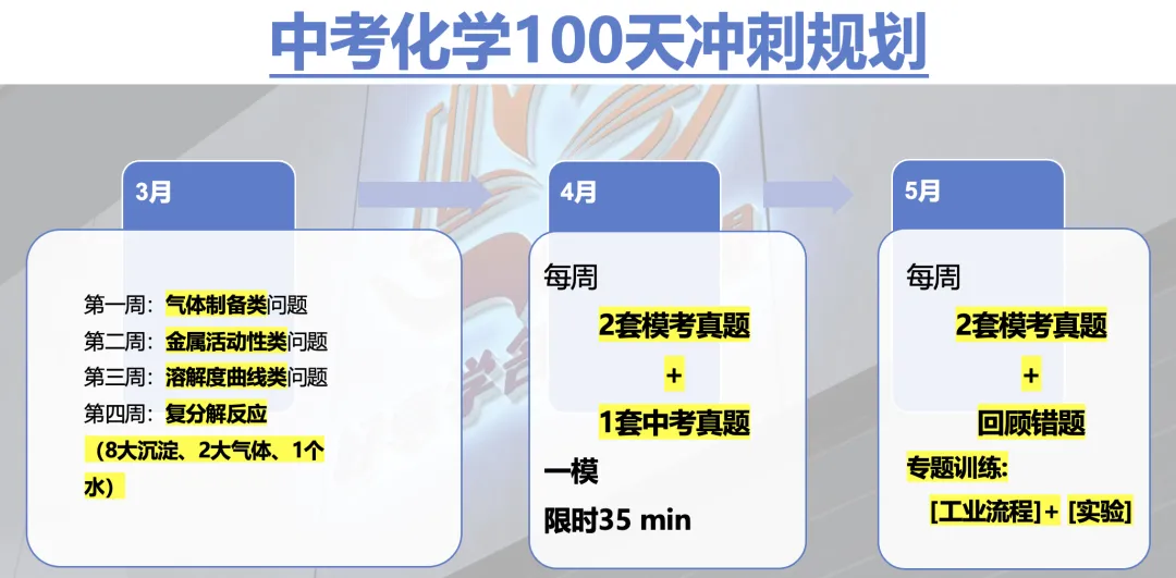 中考倒计时100天冲刺计划 第6张