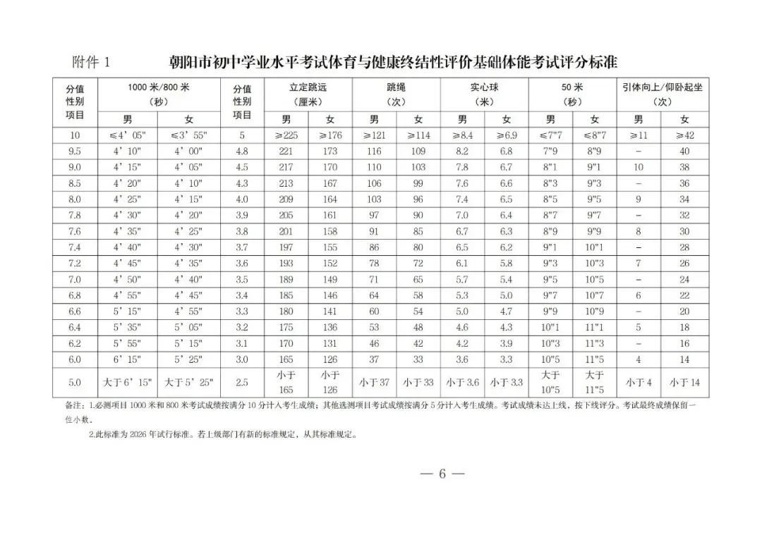 朝阳2026年中考体育考试标准出来了!比去年有提高... 第6张 朝阳2026年中考体育考试标准出来了!比去年有提高... 第6张