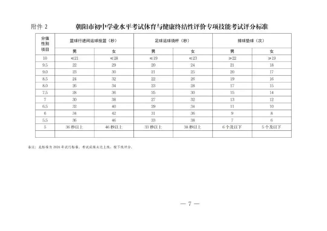 朝阳2026年中考体育考试标准出来了!比去年有提高... 第7张 朝阳2026年中考体育考试标准出来了!比去年有提高... 第7张