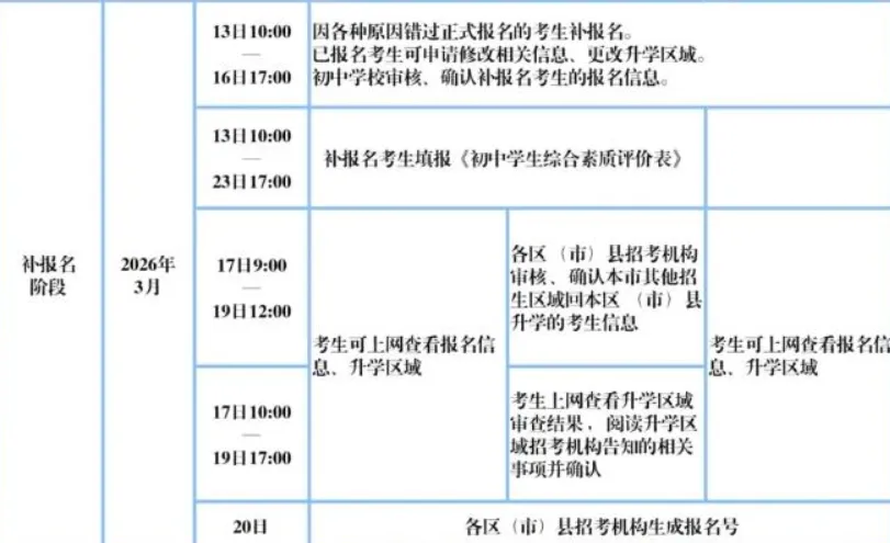 成都中考3月核心事项 第1张 成都中考3月核心事项 第1张