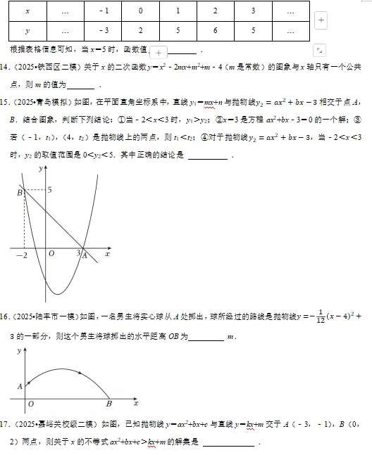 安徽中考常考专题之二次函数(免费分享) 第4张