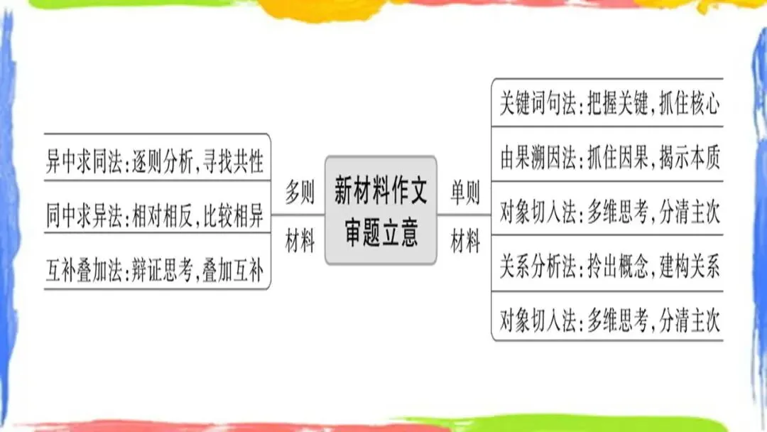2026年中考语文写作专题复习指导:新材料作文审题立意 第3张