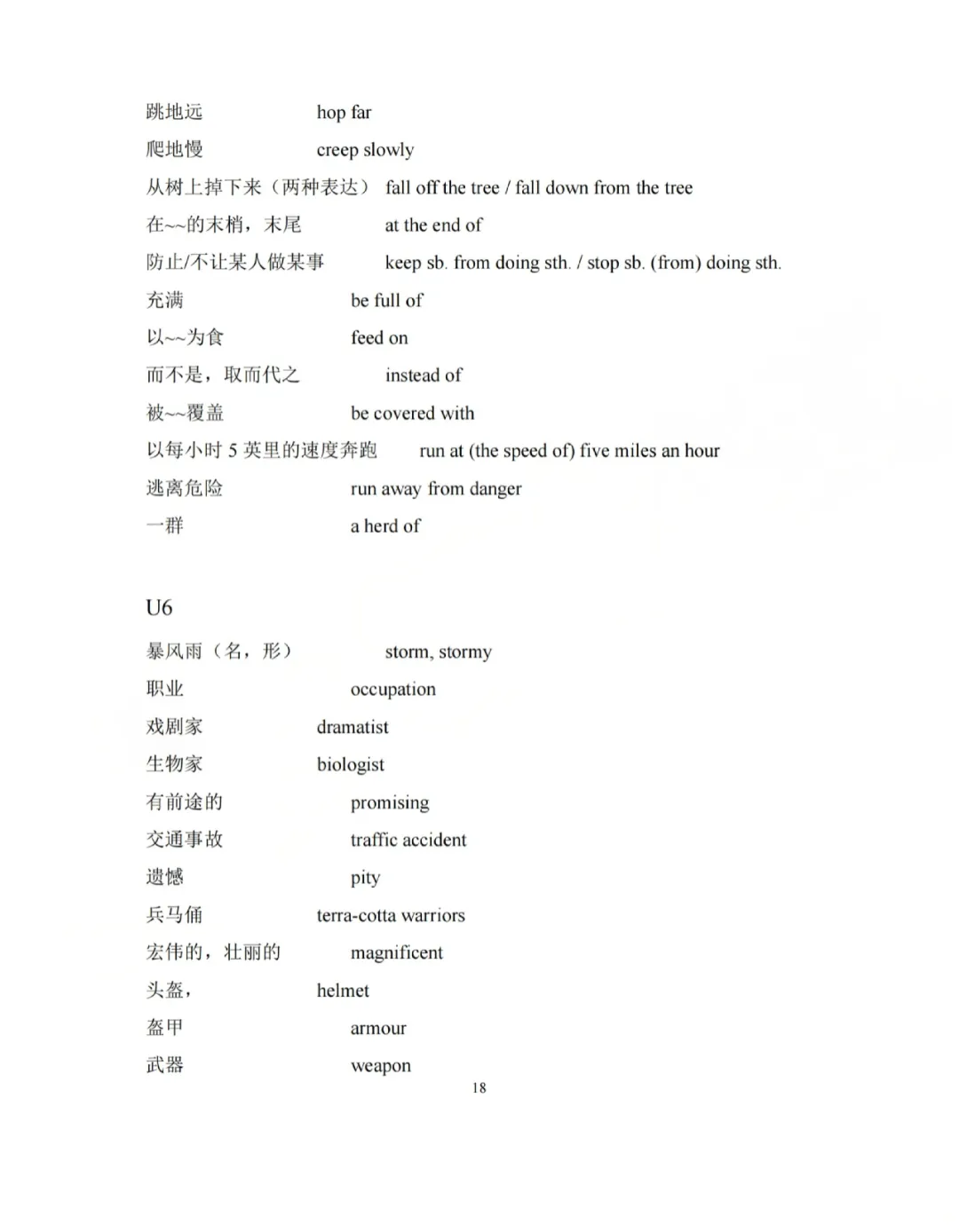 上外附中英语中考衔接语法、词形转换、句型转换、初中英语词组综合汇编 第23张