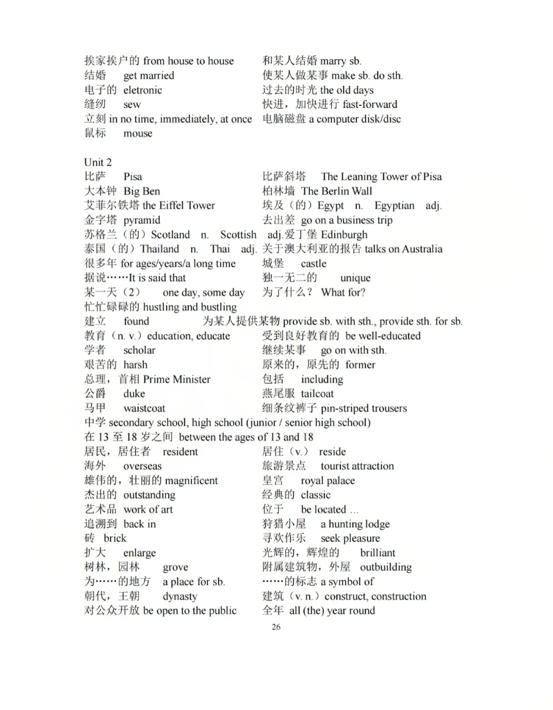 上外附中英语中考衔接语法、词形转换、句型转换、初中英语词组综合汇编 第31张