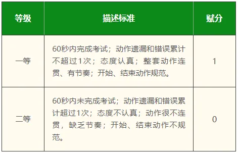 时间已定!北京中考体育现场考时间+评分标准正式公布! 第10张