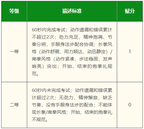 时间已定!北京中考体育现场考时间+评分标准正式公布! 第12张