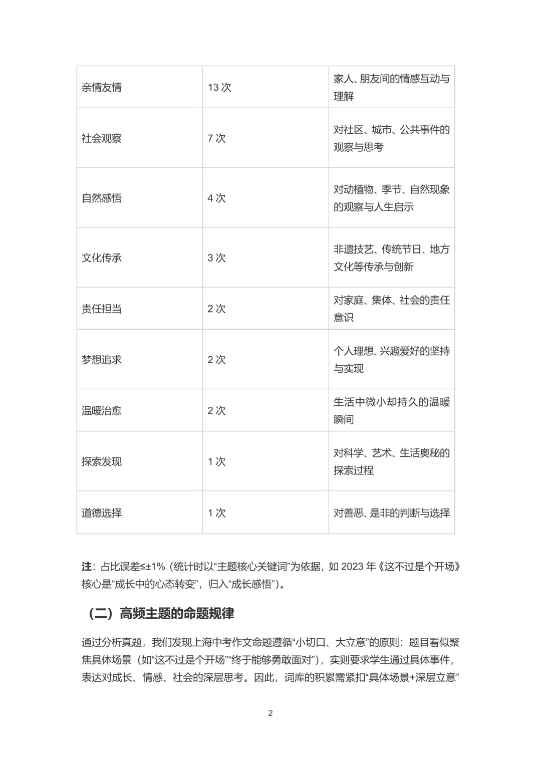 【华育】上海中考语文满分作文分类素材汇编&60天作文阶梯训练 第31张