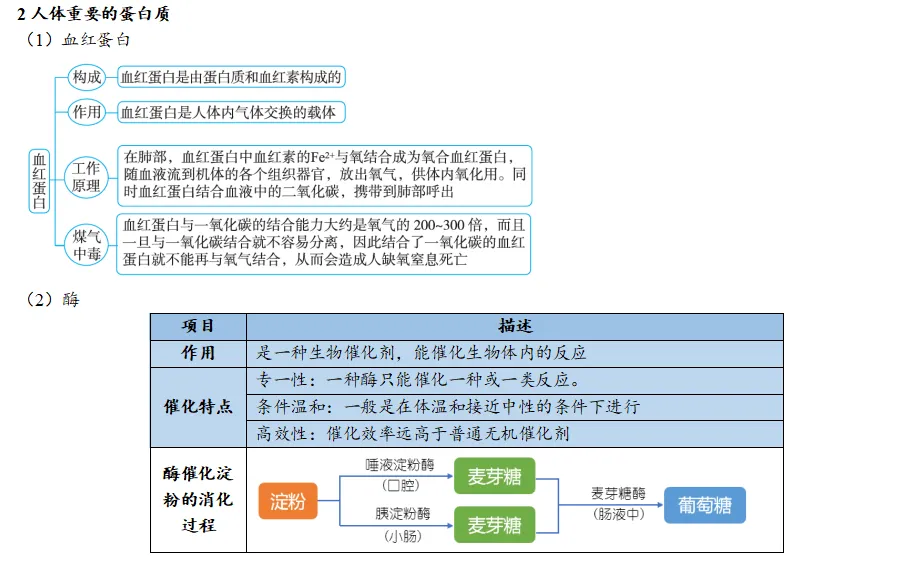 2026年中考化学一轮复习知识点讲解——化学与生活 第3张