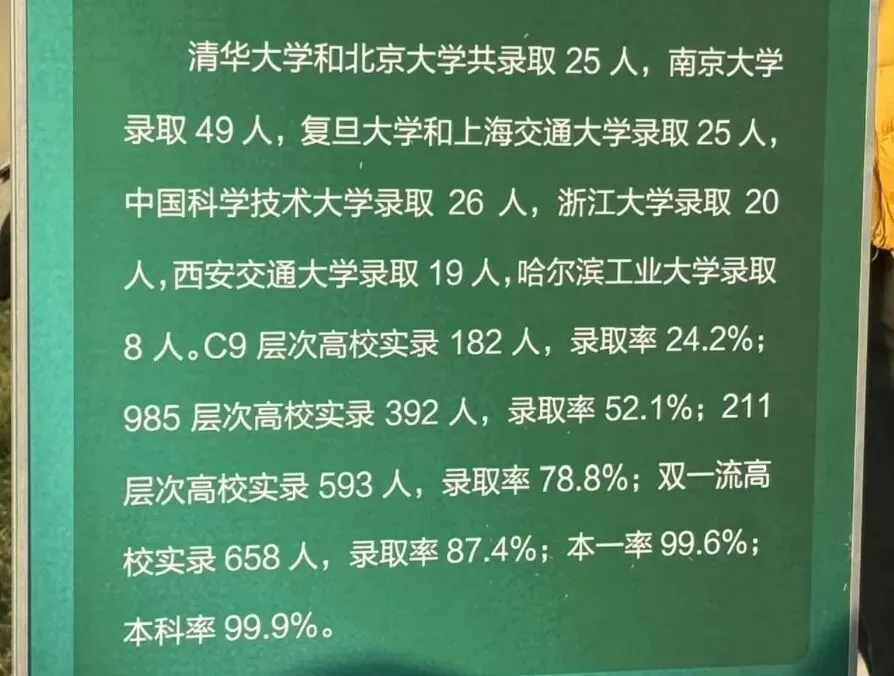 苏州中考分数线前10的高中!分数与高考成绩匹配吗? 第5张