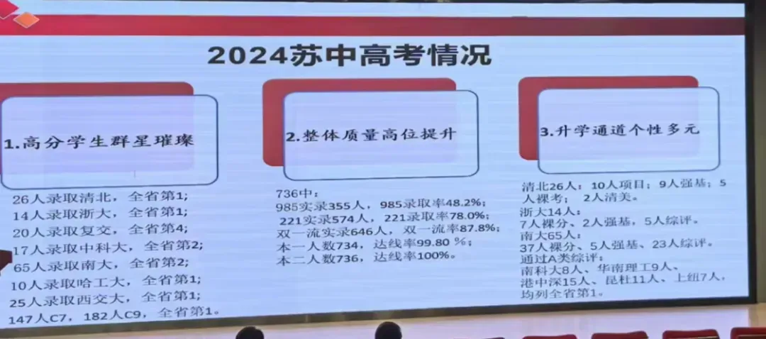 苏州中考分数线前10的高中!分数与高考成绩匹配吗? 第6张