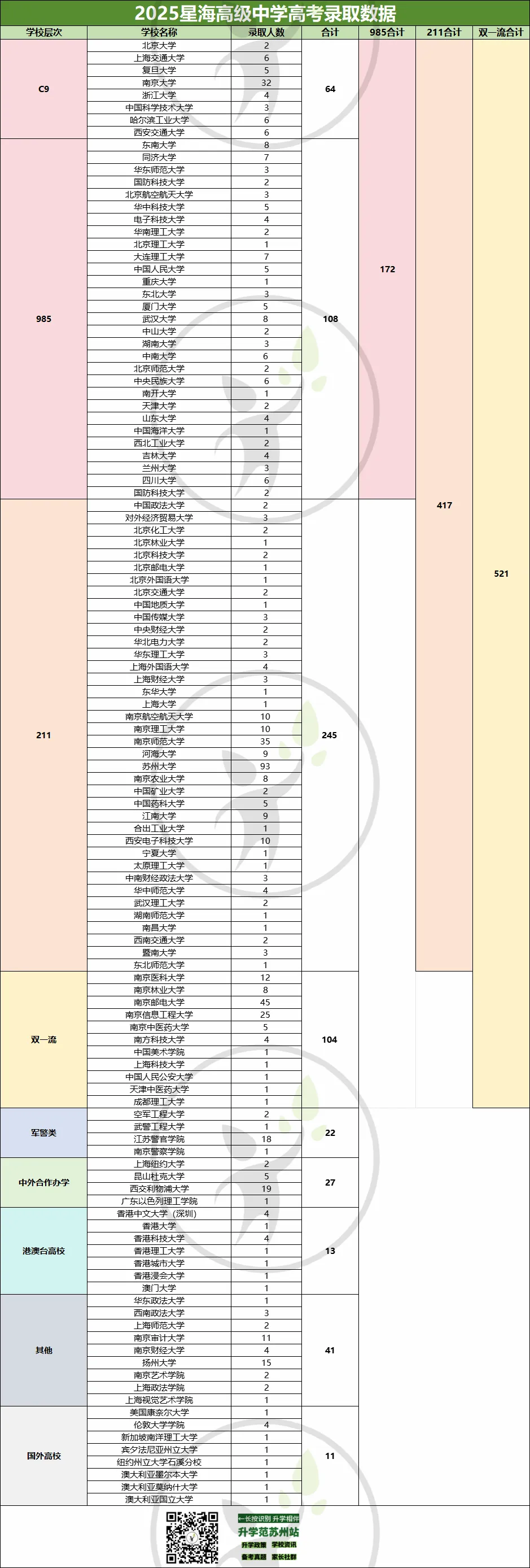 苏州中考分数线前10的高中!分数与高考成绩匹配吗? 第7张