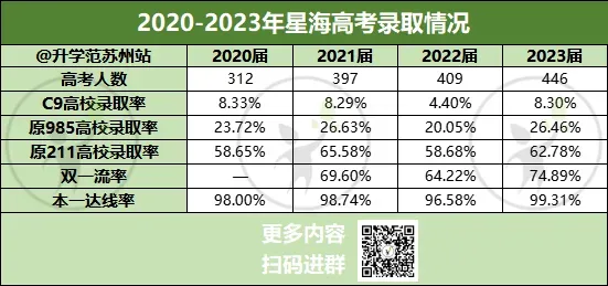 苏州中考分数线前10的高中!分数与高考成绩匹配吗? 第8张