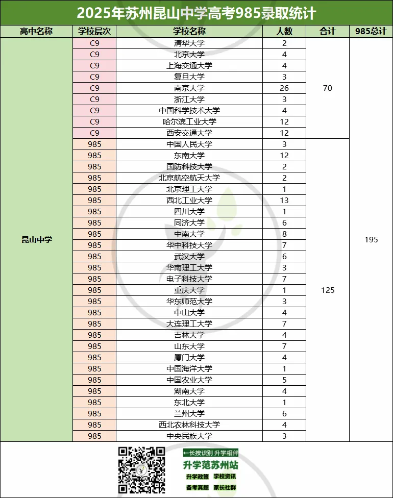 苏州中考分数线前10的高中!分数与高考成绩匹配吗? 第9张