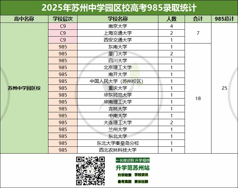 苏州中考分数线前10的高中!分数与高考成绩匹配吗? 第10张