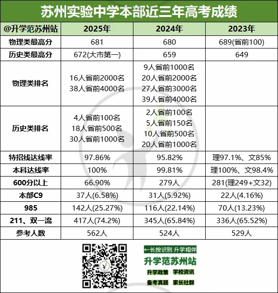 苏州中考分数线前10的高中!分数与高考成绩匹配吗? 第11张