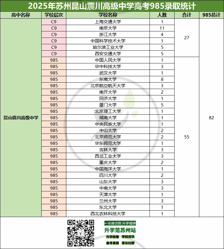 苏州中考分数线前10的高中!分数与高考成绩匹配吗? 第12张
