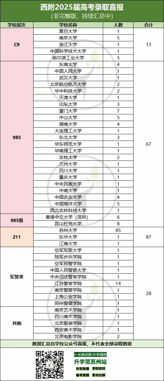 苏州中考分数线前10的高中!分数与高考成绩匹配吗? 第13张
