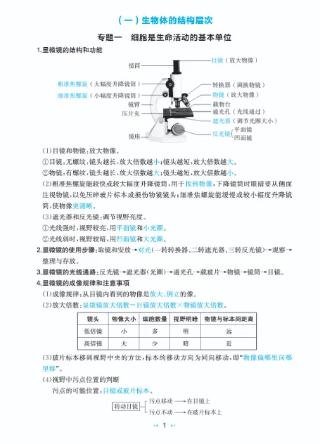 初中生物:核心知识速记手册,中考必备(可下载电子版) 第4张