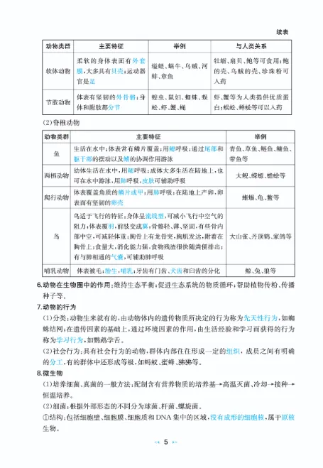 初中生物:核心知识速记手册,中考必备(可下载电子版) 第8张