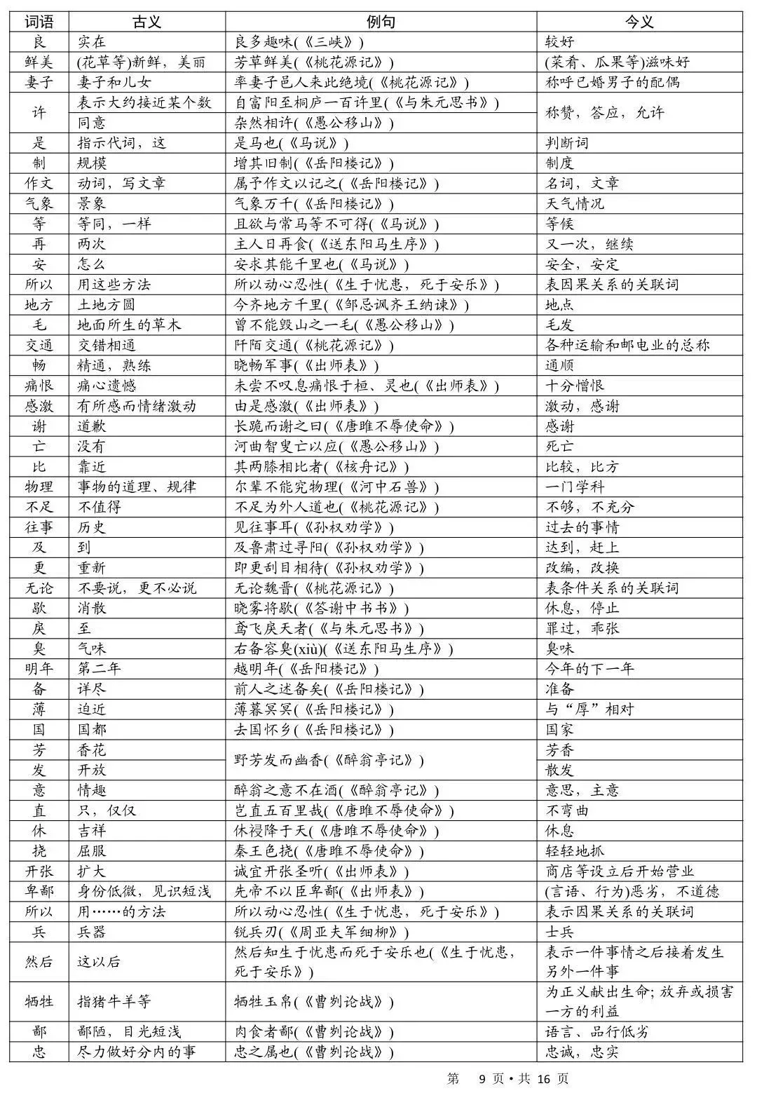 中考语文古诗词和文言文手册! 第8张