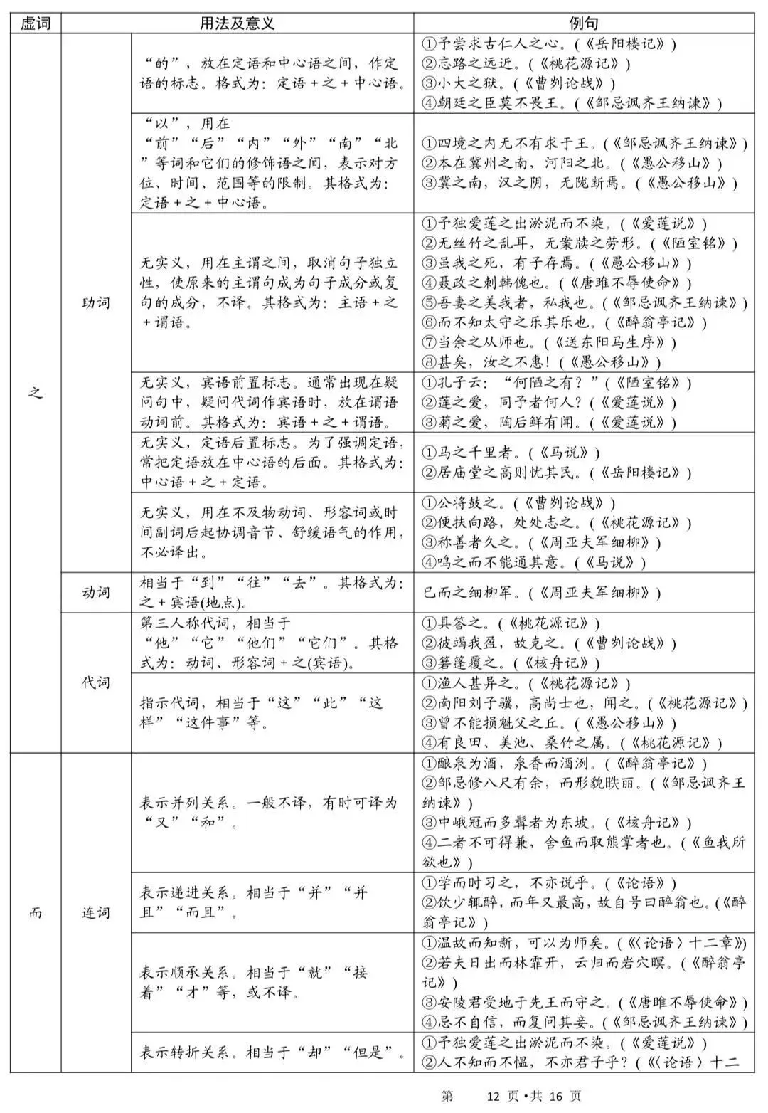 中考语文古诗词和文言文手册! 第11张