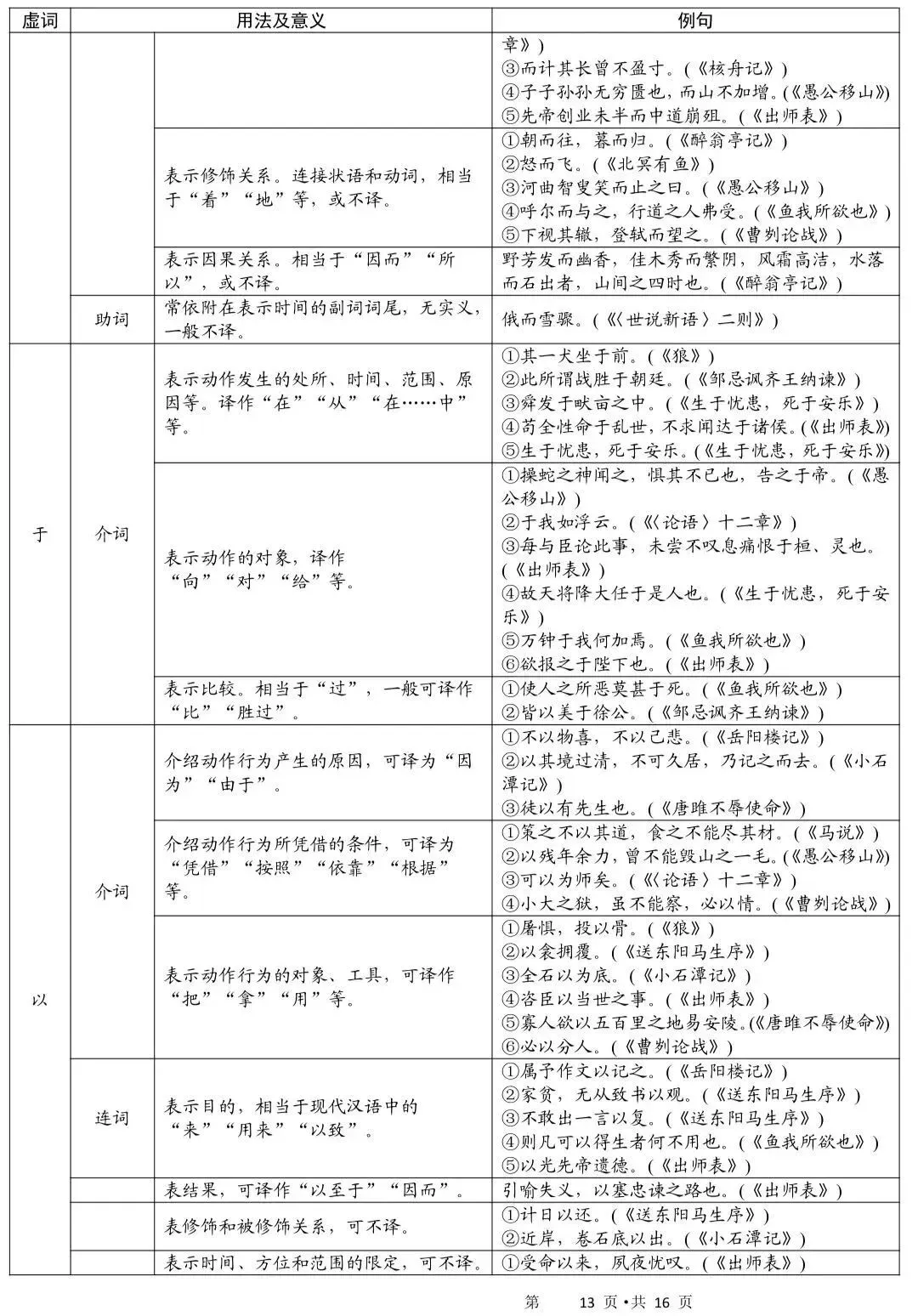 中考语文古诗词和文言文手册! 第12张