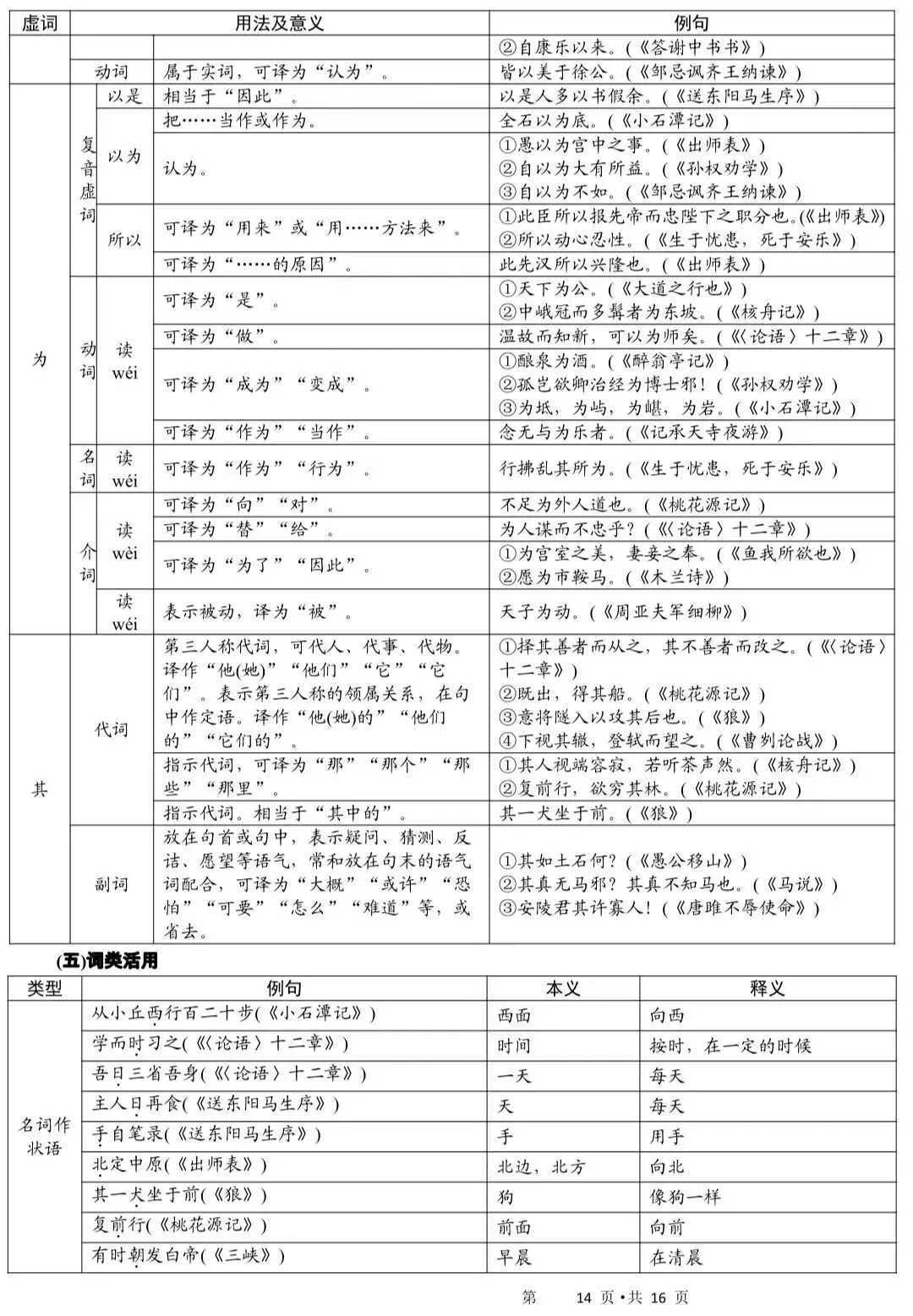 中考语文古诗词和文言文手册! 第13张