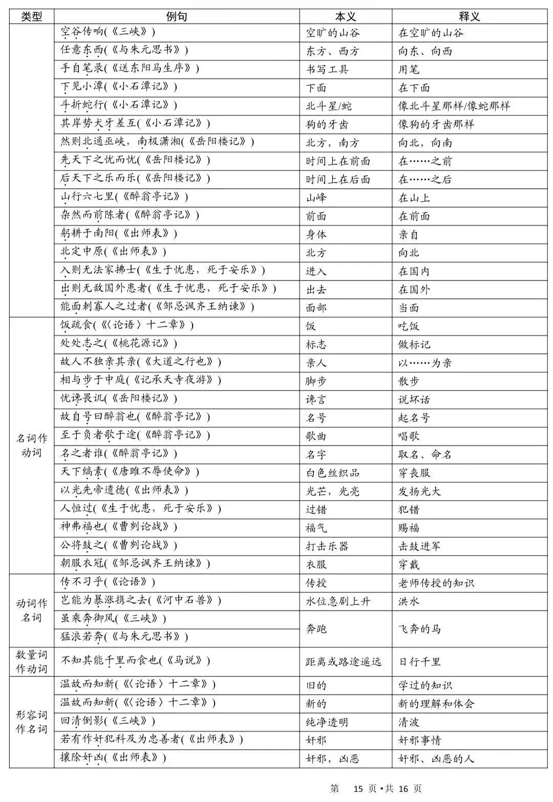 中考语文古诗词和文言文手册! 第14张