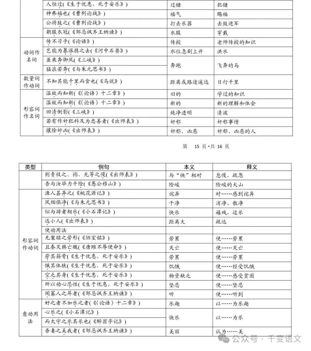 中考语文古诗词和文言文手册! 第15张
