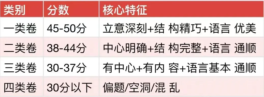初三高效学习攻略:中考作文提升的秘诀 第5张