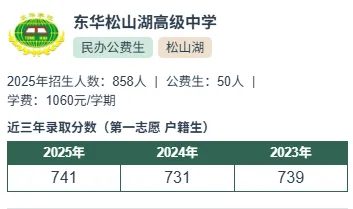 东莞中考填志愿神器:一键查询高中近三年录取分数&招生计划! 第9张