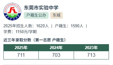 东莞中考填志愿神器:一键查询高中近三年录取分数&招生计划! 第10张