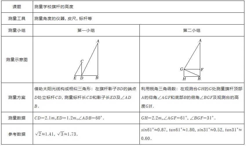 2025年安徽省合肥四十五中本部中考数学四模试卷 第30张