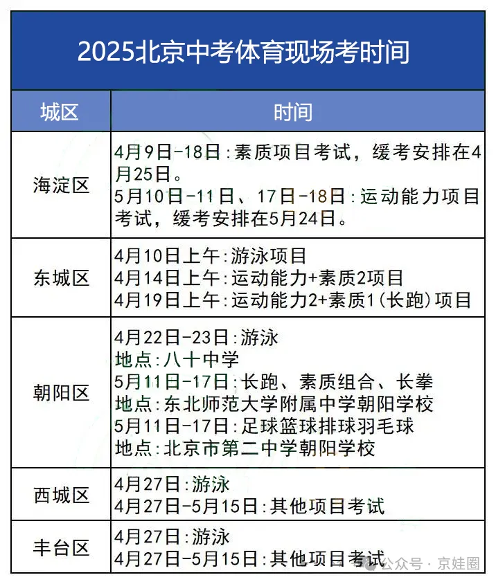 北京中考体测提前了?出现以下违规情形计0分—— 第2张