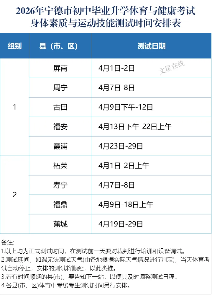 2026年宁德中考体育测试时间安排 第1张