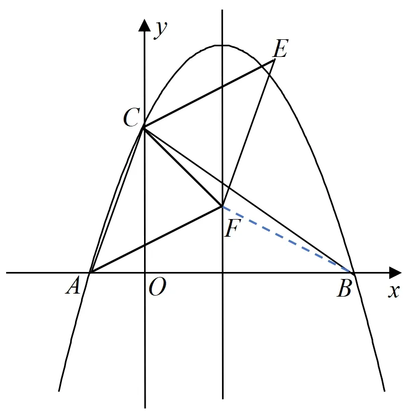 2025年天津中考函数压轴题的解法分析 第3张