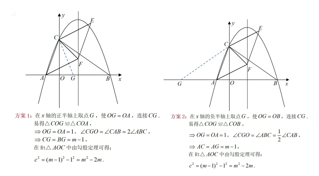 2025年天津中考函数压轴题的解法分析 第4张