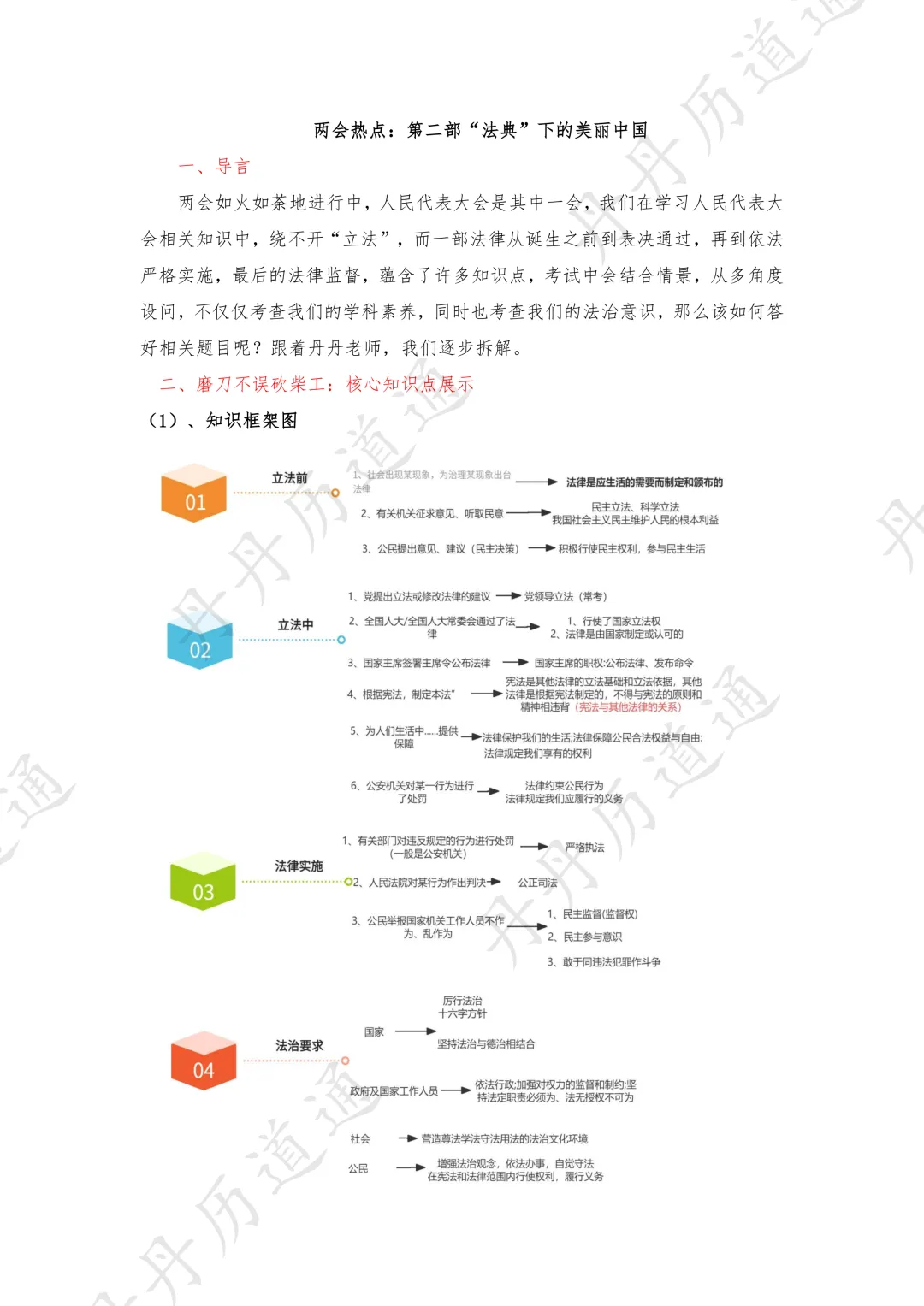 中考道法·热点时政·两会热点:第二部法典下的美丽中国(可领取电子版) 第1张