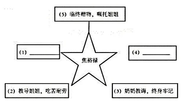 中考阅读理解/《我的父亲焦裕禄》 第7张