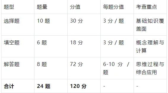 湖南中考数学命题体系深度解析:方向、特色与题型全面剖析 第5张