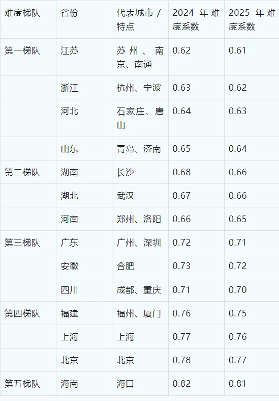 全国物理全省卷中考研究报告难度对比和压轴题分析 第3张