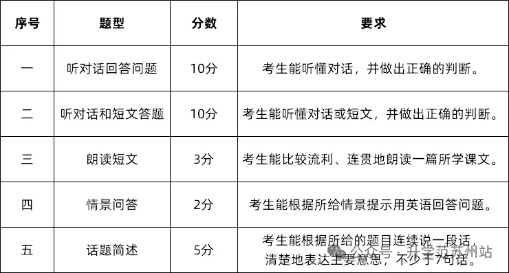 2026苏州中考有新变化?!(民间版) 第3张