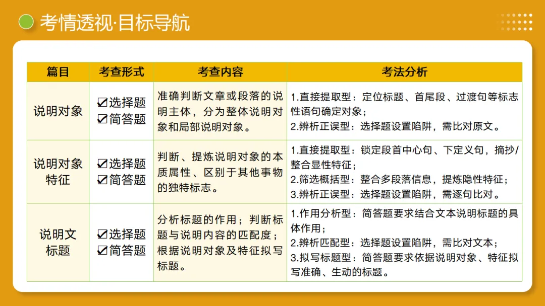 2026年中考语文复习说明文阅读第1讲《说明对象及特征》讲练测 第5张