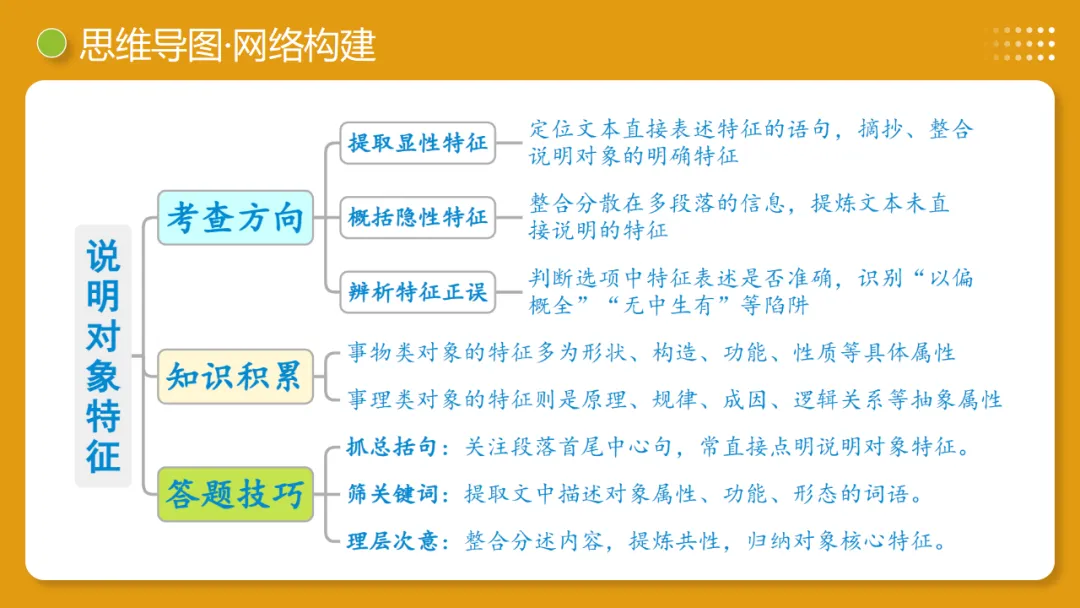 2026年中考语文复习说明文阅读第1讲《说明对象及特征》讲练测 第10张