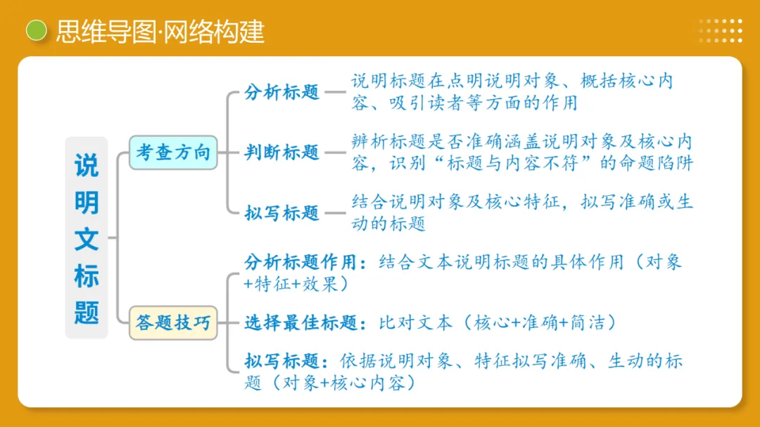 2026年中考语文复习说明文阅读第1讲《说明对象及特征》讲练测 第11张