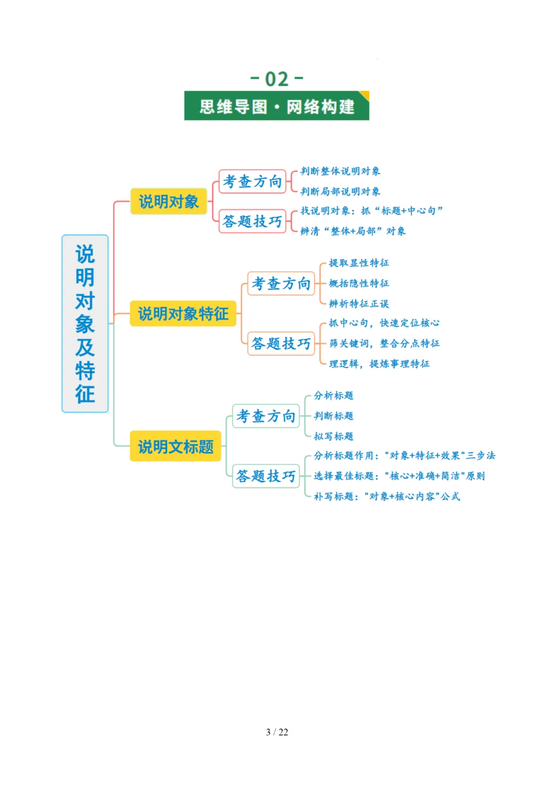 2026年中考语文复习说明文阅读第1讲《说明对象及特征》讲练测 第55张