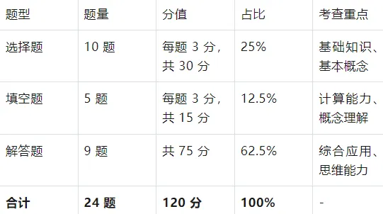 湖北省中考数学梳理 第6张