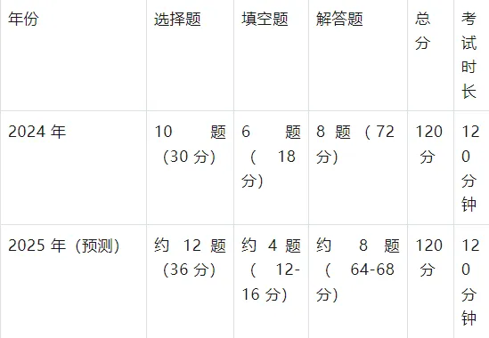 湖北省中考数学梳理 第8张